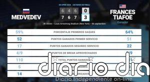 Daniil Medvedev 0 - 3 Frances Tiafoe: resumen y estadísticas del partido de US Open ATP (Grand Slam)