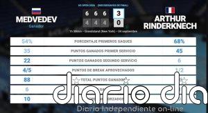 Daniil Medvedev 3 - 0 Arthur Rinderknech: resumen y estadísticas del partido de US Open ATP (Grand Slam)