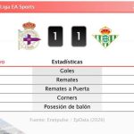 Deportivo 1 - 1 Betis | Resumen, goles y resultado del partido de hoy