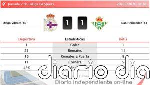Deportivo 1 - 1 Betis | Resumen, goles y resultado del partido de hoy
