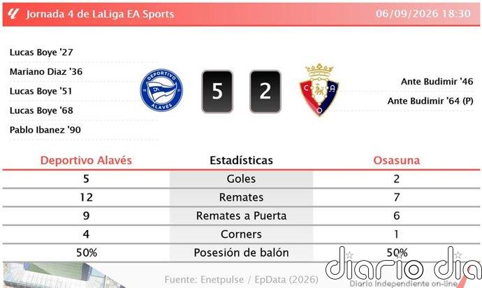 Deportivo Alavés 5 - 2 Osasuna | Resumen, goles y resultado del partido de hoy
