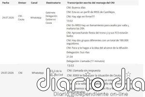 El CNI avisó a Delegación del Gobierno en Ceuta por WhatsApp de un "llamamiento" en redes para un "asalto" el día 29