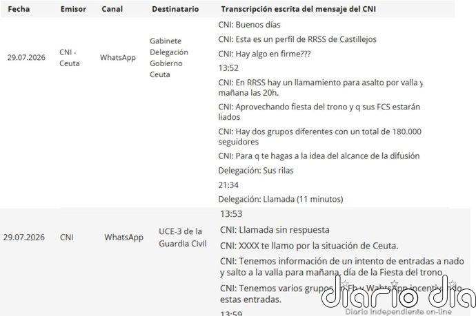 El CNI avisó a Delegación del Gobierno en Ceuta por WhatsApp de un "llamamiento" en redes para un "asalto" el día 29