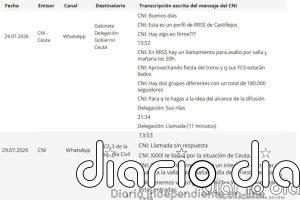 El CNI avisó a Delegación del Gobierno en Ceuta por WhatsApp el día 29 de un "llamamiento" en redes para un "asalto"