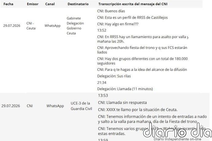 El CNI avisó a Delegación del Gobierno en Ceuta por WhatsApp el día 29 de un "llamamiento" en redes para un "asalto"