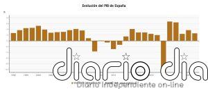 El INE rebaja el crecimiento del PIB en 2025 al 2,6%, sube el de 2024 al 3,7% y baja el de 2023 al 2,4%