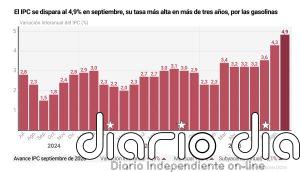 El IPC se dispara al 4,9% en septiembre, su tasa más alta en más de tres años, por las gasolinas
