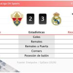 Elche 2 - 3 Real Madrid | Resumen, goles y resultado del partido de hoy