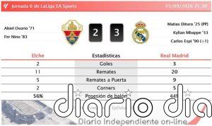 Elche 2 - 3 Real Madrid | Resumen, goles y resultado del partido de hoy