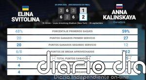 Elina Svitolina 1 - 2 Anna Kalinskaya: resumen y estadísticas del partido de US Open WTA (Grand Slam)
