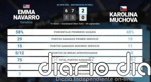 Emma Navarro 2 - 0 Karolina Muchova: resumen y estadísticas del partido de US Open WTA (Grand Slam)