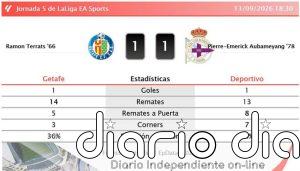Getafe 1 - 1 Deportivo | Resumen, goles y resultado del partido de hoy