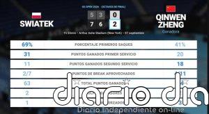 Iga Swiatek 0 - 2 Qinwen Zheng: resumen y estadísticas del partido de US Open WTA (Grand Slam)