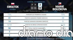 Iga Swiatek 2 - 0 Marie Bouzkova: resumen y estadísticas del partido de US Open WTA (Grand Slam)
