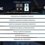 Iva Jovic 0 - 2 Coco Gauff: resumen y estadísticas del partido de US Open WTA (Grand Slam)