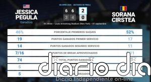 Jessica Pegula 2 - 0 Sorana Cirstea: resumen y estadísticas del partido de US Open WTA (Grand Slam)