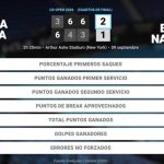 Jessica Pegula 2 - 1 Emma Navarro: resumen y estadísticas del partido de US Open WTA (Grand Slam)