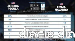 Jessica Pegula 2 - 1 Emma Navarro: resumen y estadísticas del partido de US Open WTA (Grand Slam)