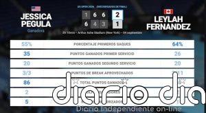 Jessica Pegula 2 - 1 Leylah Fernandez: resumen y estadísticas del partido de US Open WTA (Grand Slam)