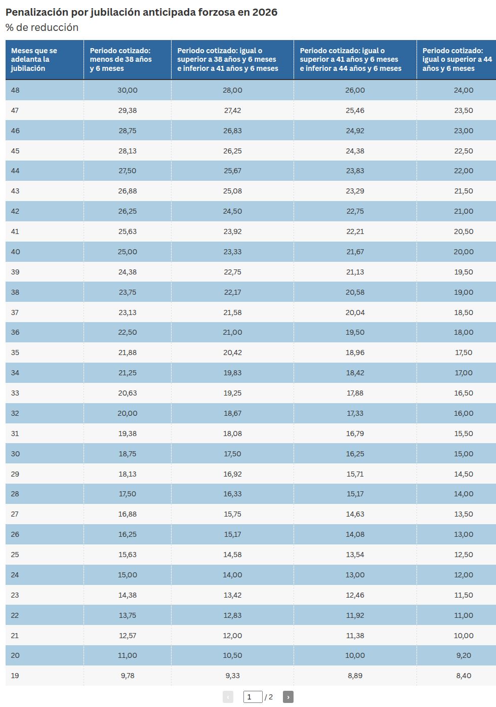 table visualization