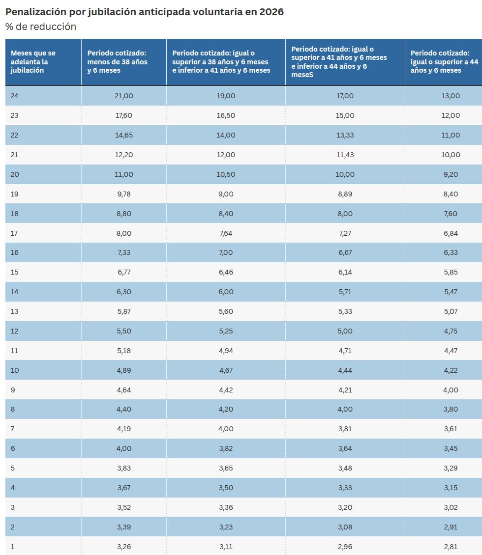 table visualization