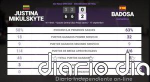 Justina Mikulskyte 0 - 2 Paula Badosa: resumen y estadísticas del partido de Sao Paulo Open (WTA)