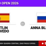 Kaitlin Quevedo - Anna Blinkova, en directo hoy: sigue el partido de Sao Paulo Open