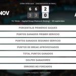 Karen Khachanov 2 - 0 Felix Auger-Aliassime: resumen y estadísticas del partido de China Open (ATP)