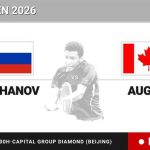 Karen Khachanov - Felix Auger-Aliassime, en directo hoy: sigue el partido de China Open