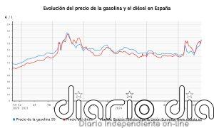 La gasolina y el diésel tocan un nuevo máximo anual y rozan los 2 euros por litro