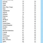 Las desiguales estructuras de la edad de la población en los países