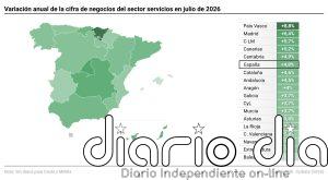 Las ventas del sector servicios moderan su crecimiento en julio al 4,8% y suman 28 meses de ascensos