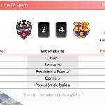 Levante 2 - 4 Barcelona | Resumen, goles y resultado del partido de hoy