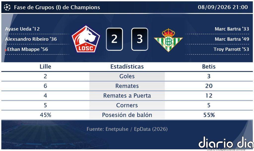 Lille 2 - 3 Betis | Resumen, goles y resultado del partido de hoy