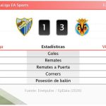 Málaga 1 - 3 Villareal | Resumen, goles y resultado del partido de hoy