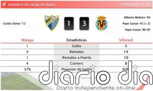 Málaga 1 - 3 Villareal | Resumen, goles y resultado del partido de hoy