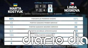Marta Kostyuk 1 - 2 Linda Noskova: resumen y estadísticas del partido de US Open WTA (Grand Slam)