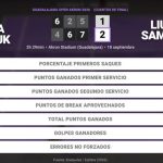 Marta Kostyuk 1 - 2 Liudmila Samsonova: resumen y estadísticas del partido de Guadalajara Open Akron (WTA)