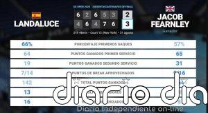 Martin Landaluce 2 - 3 Jacob Fearnley: resumen y estadísticas del partido de US Open ATP (Grand Slam)