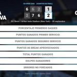 Mirra Andreeva 1 - 2 Coco Gauff: resumen y estadísticas del partido de US Open WTA (Grand Slam)
