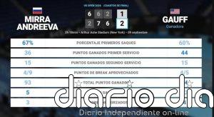 Mirra Andreeva 1 - 2 Coco Gauff: resumen y estadísticas del partido de US Open WTA (Grand Slam)