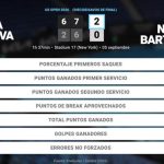 Mirra Andreeva 2 - 0 Nikola Bartunkova: resumen y estadísticas del partido de US Open WTA (Grand Slam)