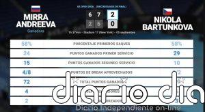Mirra Andreeva 2 - 0 Nikola Bartunkova: resumen y estadísticas del partido de US Open WTA (Grand Slam)