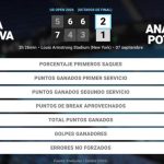 Mirra Andreeva 2 - 1 Anastasia Potapova: resumen y estadísticas del partido de US Open WTA (Grand Slam)
