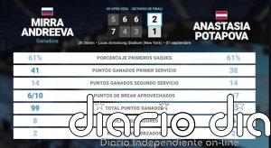 Mirra Andreeva 2 - 1 Anastasia Potapova: resumen y estadísticas del partido de US Open WTA (Grand Slam)