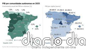Murcia, Extremadura, La Rioja y Castilla y León encabezan el crecimiento económico en 2025, según el INE