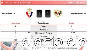 Osasuna 1 - 1 Rayo | Resumen, goles y resultado del partido de hoy