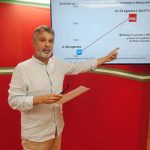 PSOE Málaga destaca el incremento en 1.053 agentes de Policía y Guardia Civil en la provincia desde 2018: "Un 20% más"