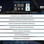 Qinwen Zheng 1 - 2 Elena Rybakina: resumen y estadísticas del partido de US Open WTA (Grand Slam)