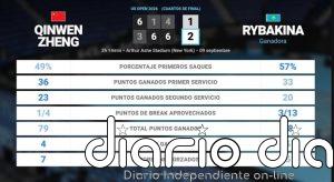 Qinwen Zheng 1 - 2 Elena Rybakina: resumen y estadísticas del partido de US Open WTA (Grand Slam)